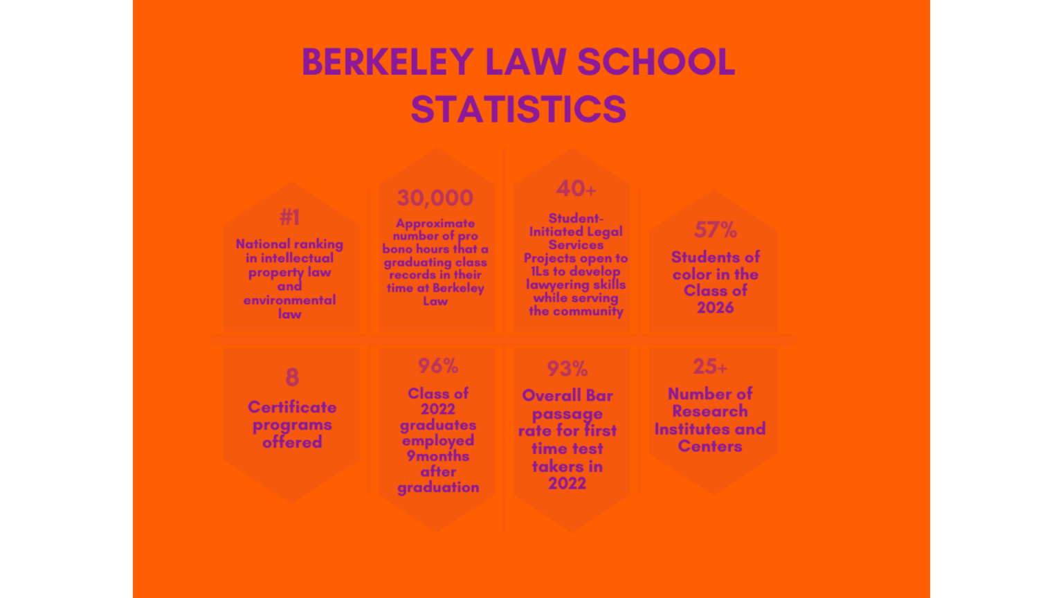 Berkeley Law School - Odyssey