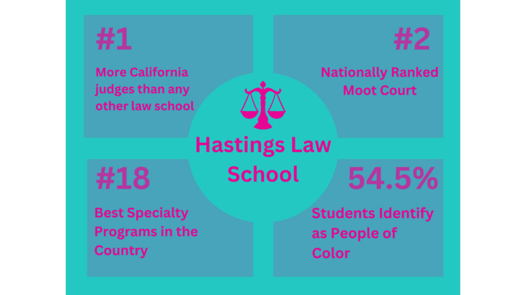 Hastings Law School Statistics