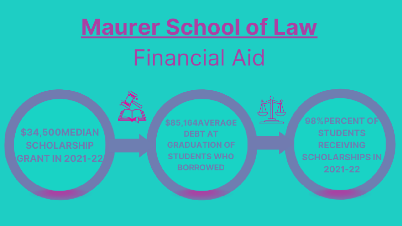 maurer-school-of-law-odyssey
