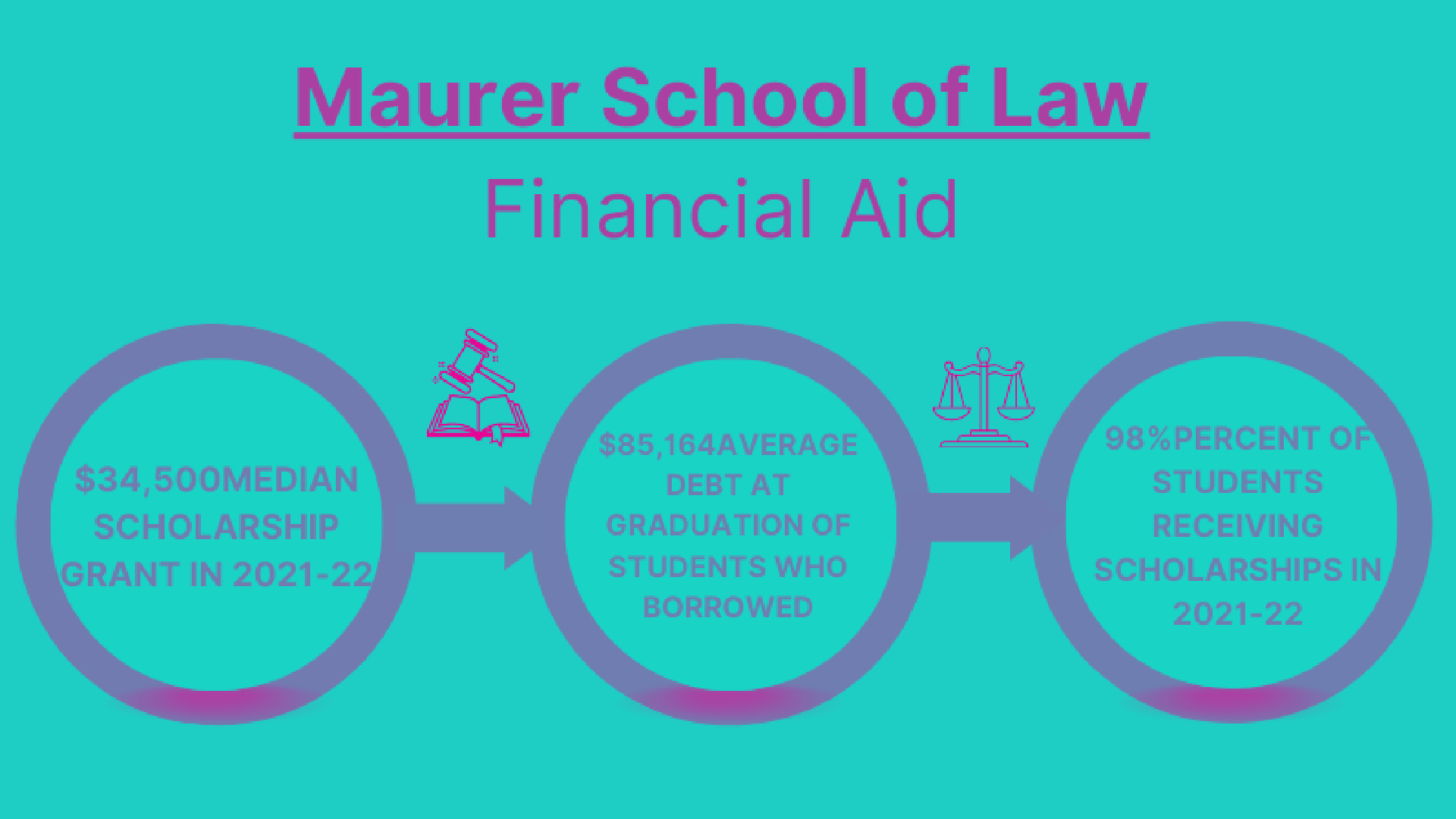 Maurer School of Law Odyssey