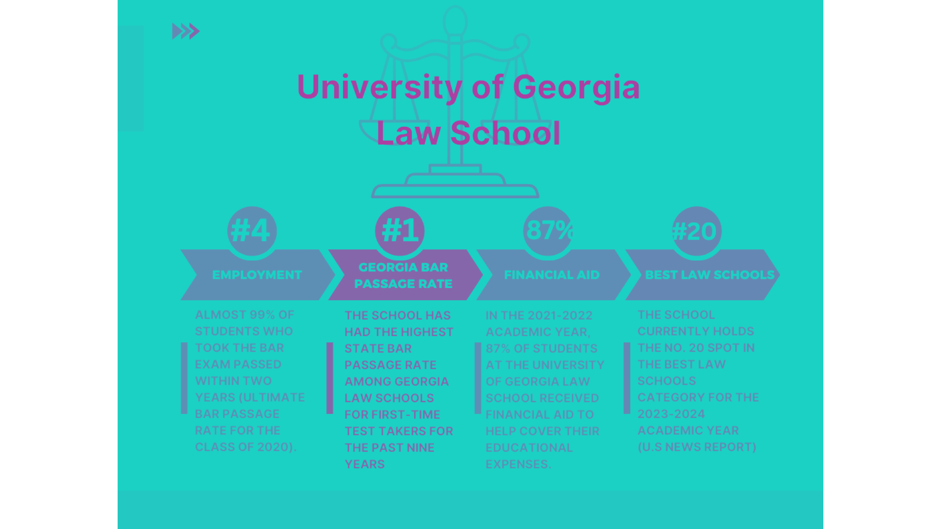 University Of Georgia Law School - Odyssey