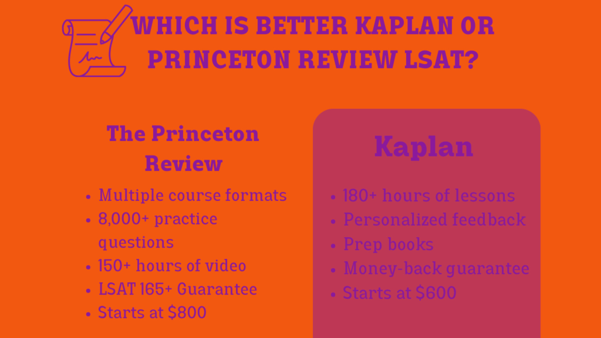 Princeton review lsat odyssey