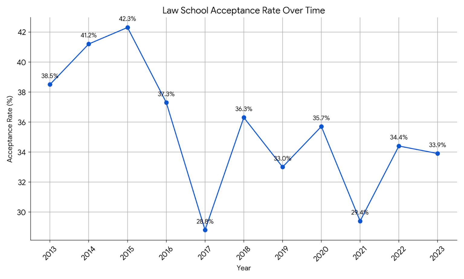 caruso school of law acceptance rate