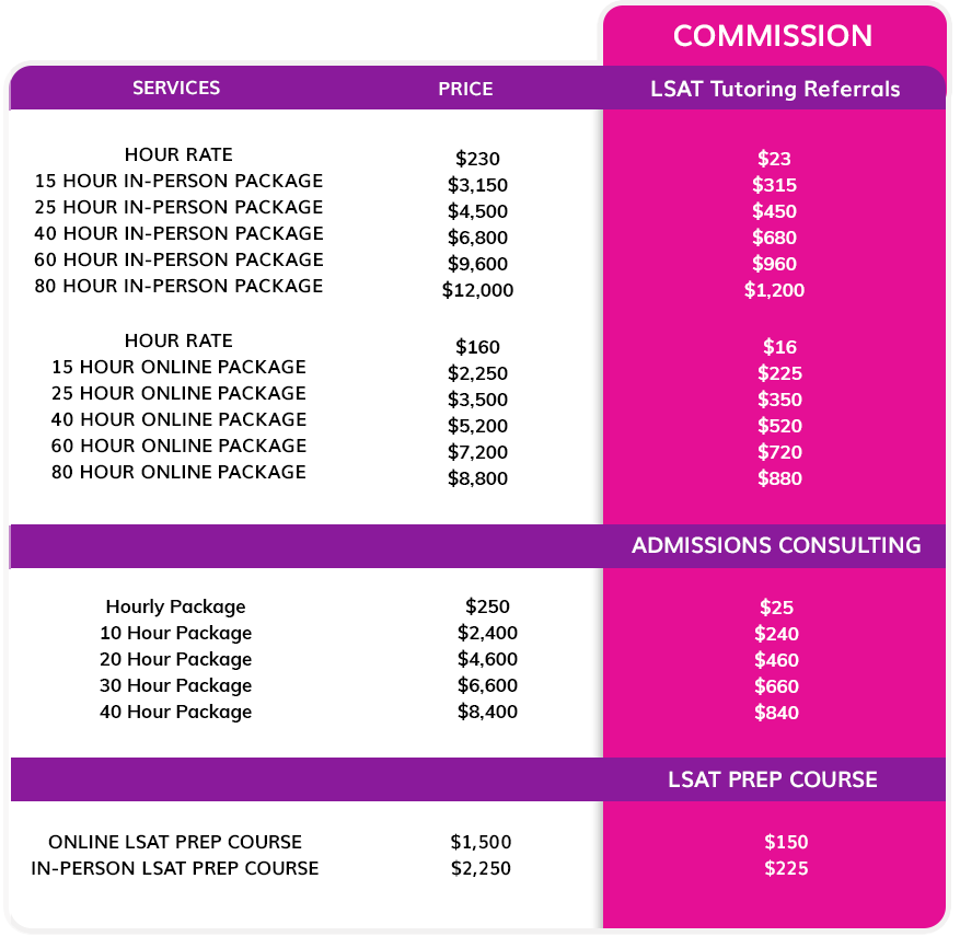 affiliate-pricing